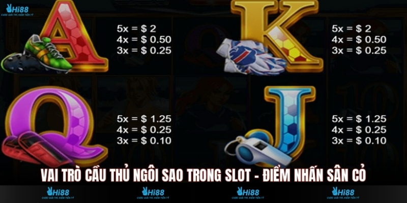 Vai Trò Cầu Thủ Ngôi Sao Trong Slot - Điểm Nhấn Sân Cỏ